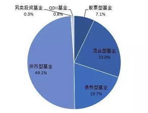 別再說(shuō)你只認(rèn)識(shí)寶寶類(lèi)產(chǎn)品 全方位解析互聯(lián)網(wǎng)基金銷(xiāo)售模式及發(fā)展