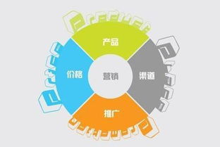 重慶網(wǎng)絡(luò)營(yíng)銷(xiāo)專(zhuān)家解析 互聯(lián)網(wǎng)銷(xiāo)售時(shí)代的產(chǎn)品快速推廣核心方法論