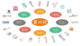 惠州邦深度揭秘互聯(lián)網(wǎng)五大口碑營(yíng)銷(xiāo)策略，助力互聯(lián)網(wǎng)銷(xiāo)售突圍